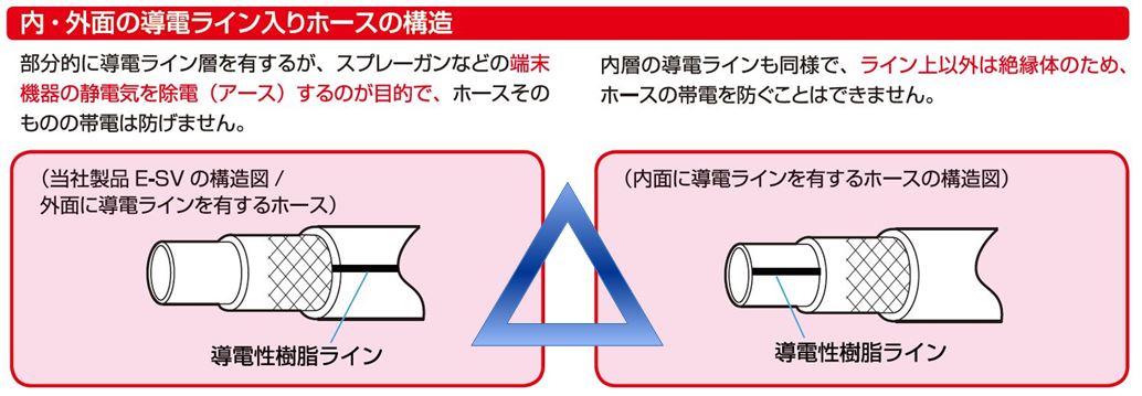 image_内・外面の導電ライン入りホースの構造