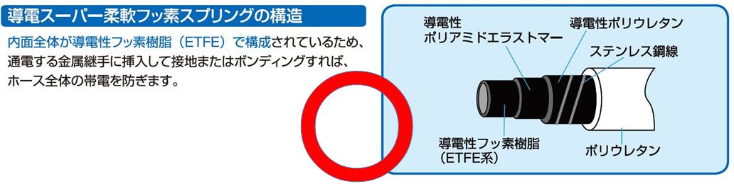 image_導電スーパー柔軟フッ素スプリングの構造