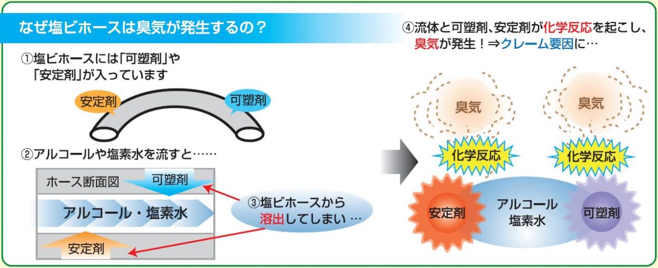 image_臭気発生のメカニズム