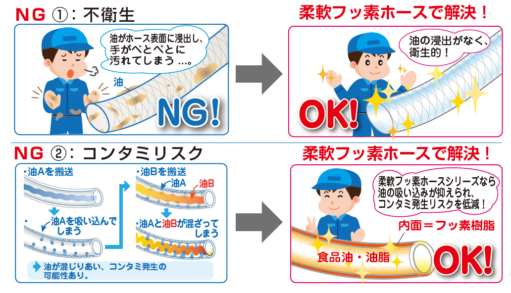 image_oil-resistance-comparison03